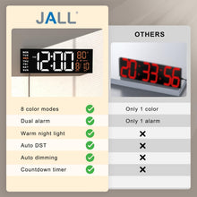 Load image into Gallery viewer, JALL 16" Large Digital Wall Mount Clock, Count Down Timer, Alarm, Big LED, RGB Color, DST, Temperature for Living Room Classroom Desk, Xmas, Birthday Gift Digital Wall Clock for Senior (White Orange)